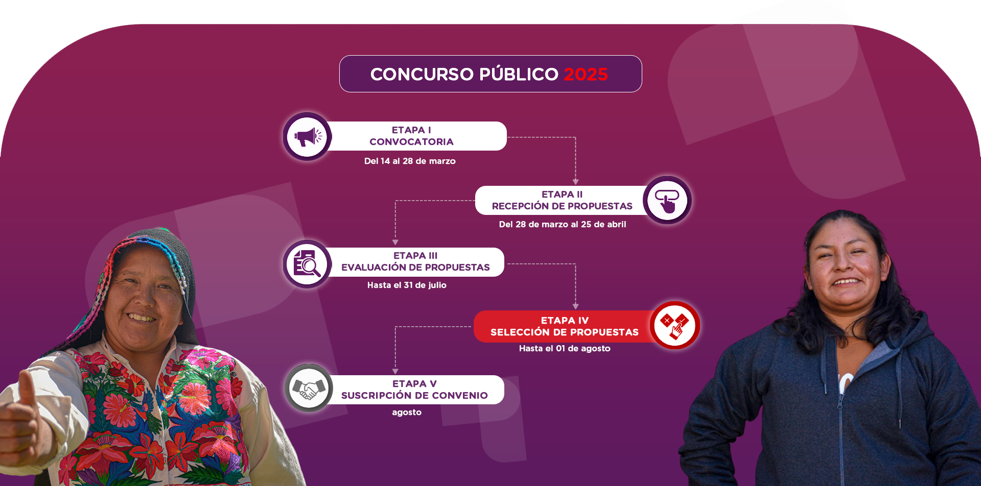 Turismo Emprende